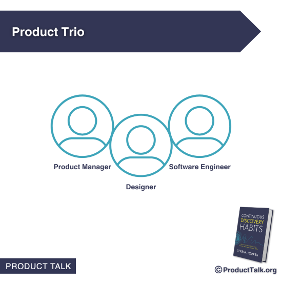 Illustration of the Product Trio with three outlined avatars labeled Product Manager, Designer, and Software Engineer, explaining core roles in a modern product operating model.