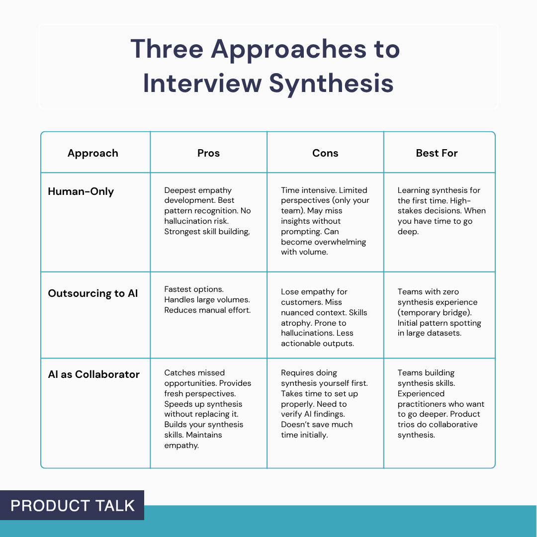 AI and Customer Interview Synthesis: Speed Up Insights Without Losing Empathy