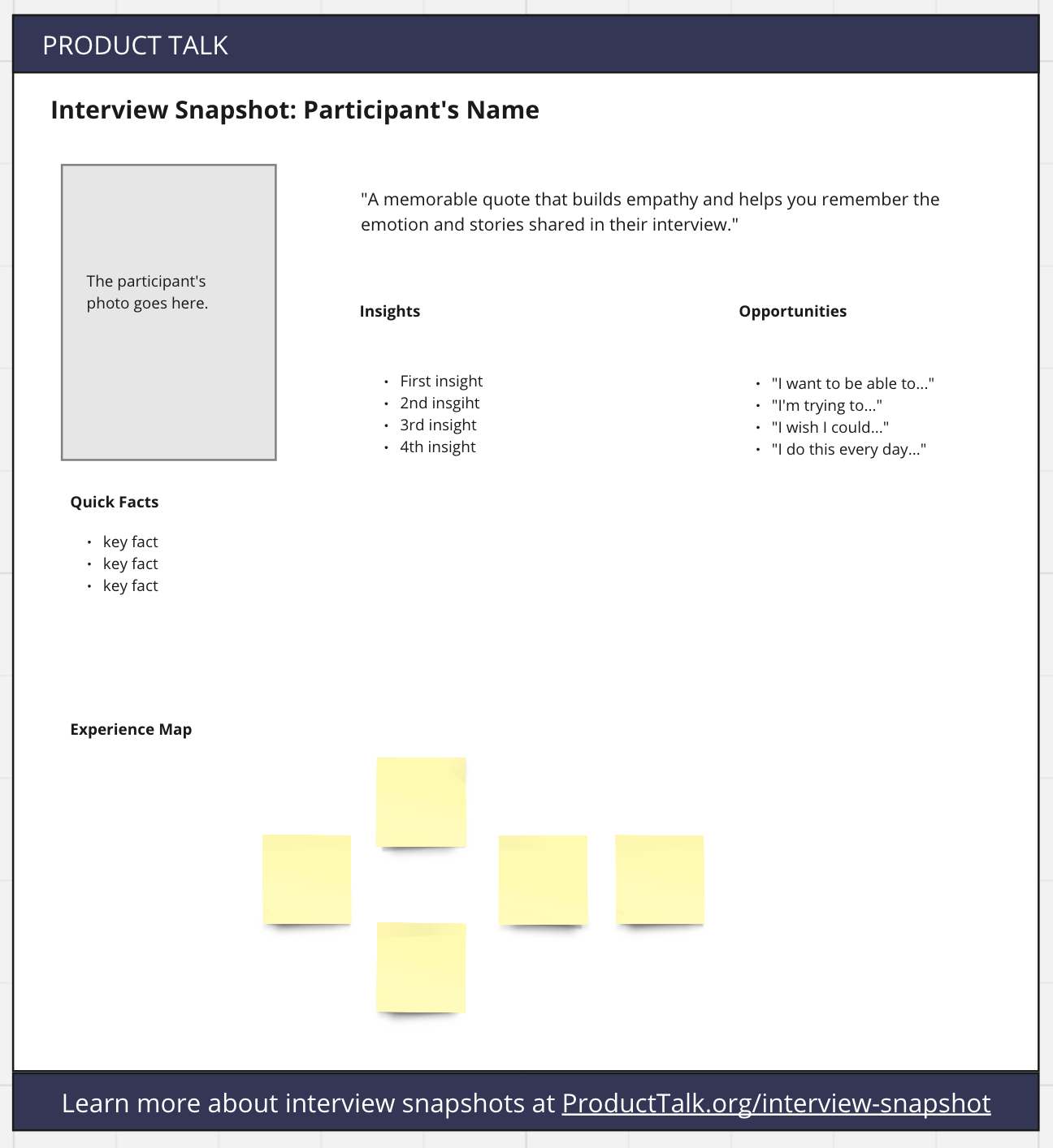 One-page interview snapshot template from Product Talk with areas for participant photo, memorable quote, quick facts, insights, opportunities, and an experience map with yellow sticky notes.
