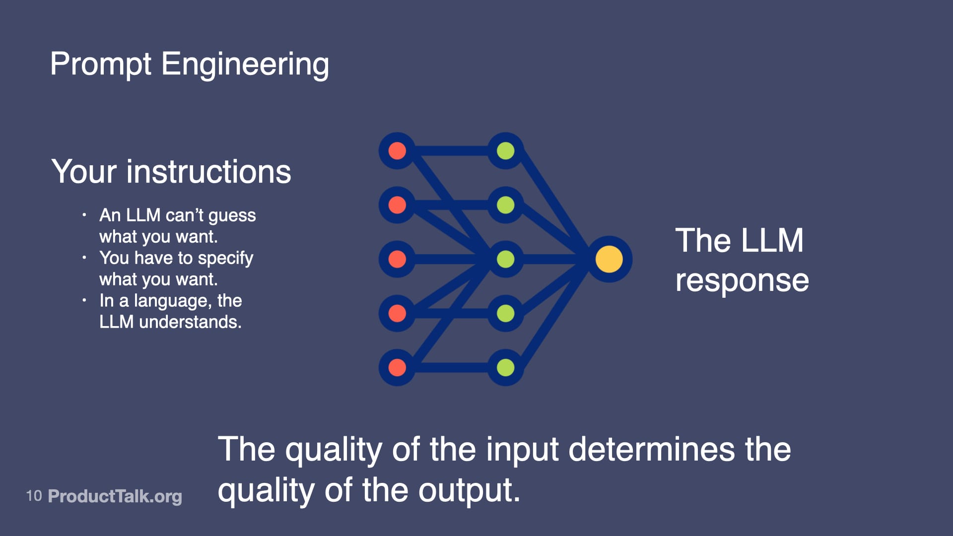 Slide on prompt engineering with a branching node diagram labeled 'The LLM response,' bullet points on giving clear instructions, and the line 'The quality of the input determines the quality of the output.'