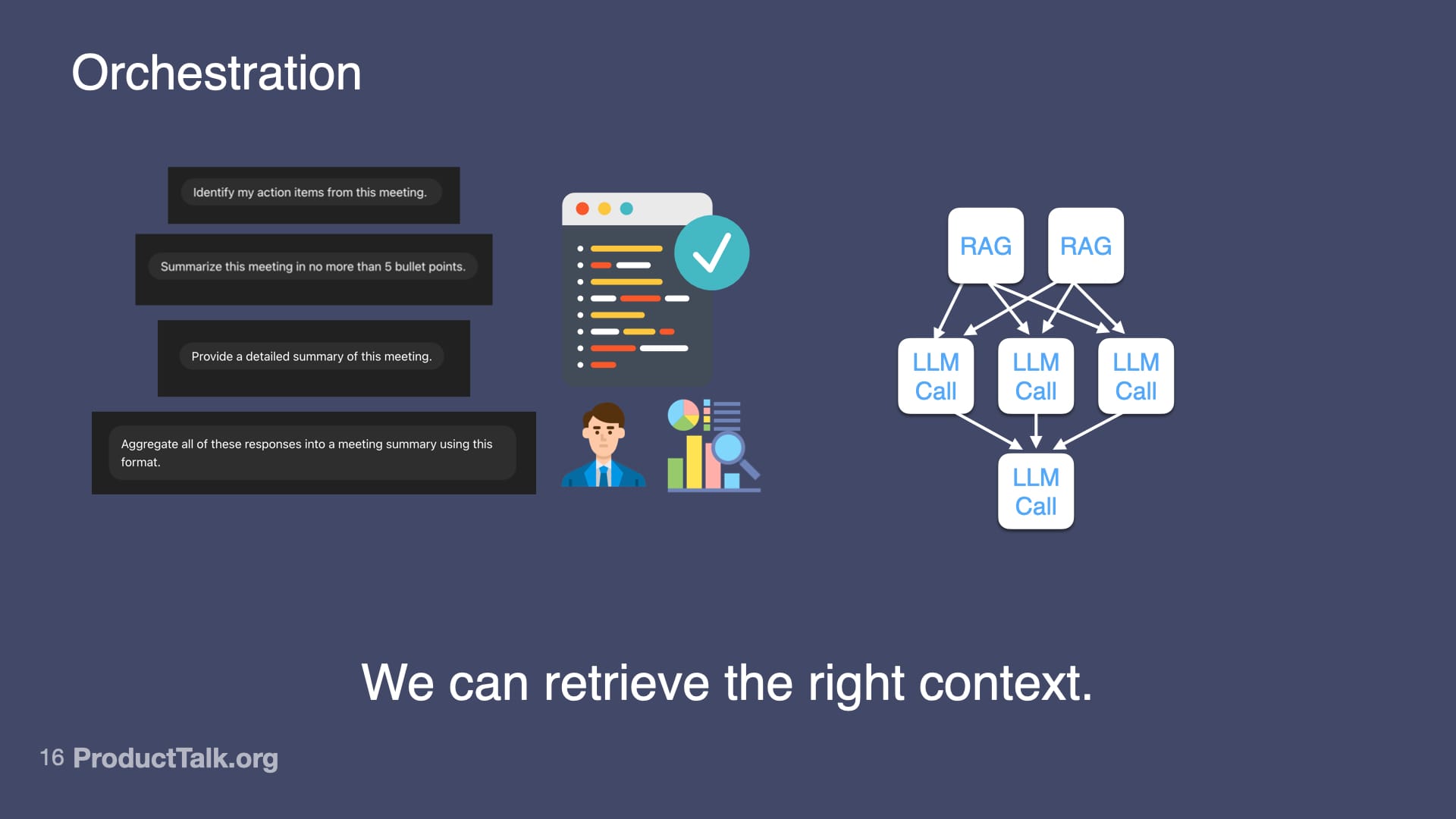 Slide titled Orchestration showing prompts for meeting summaries, icons of documents and analytics, and a node graph of RAG and LLM calls, plus the line We can retrieve the right context.