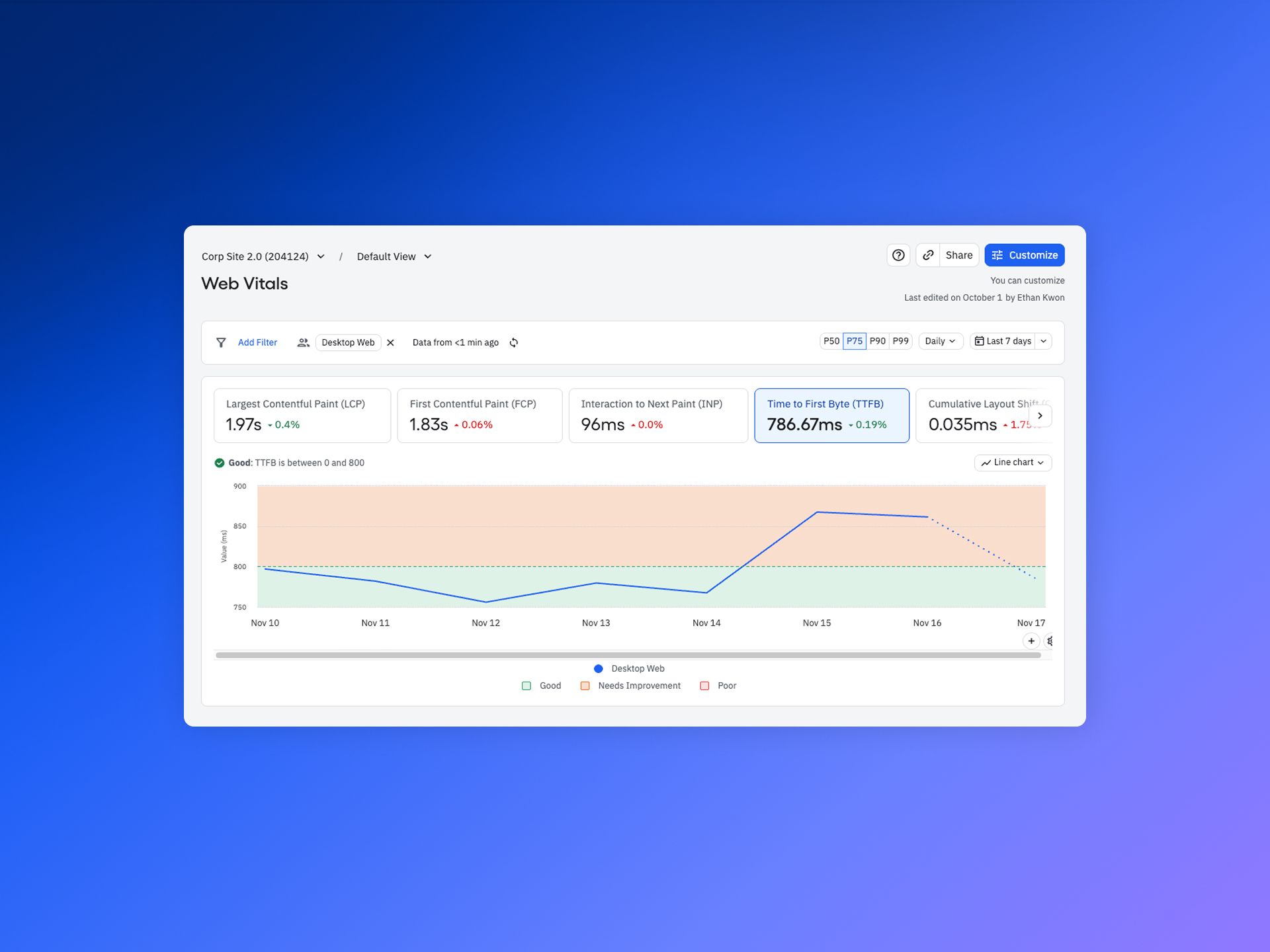 Master Web Vitals in Amplitude to Elevate UX, SEO, and Product Growth with Confidence