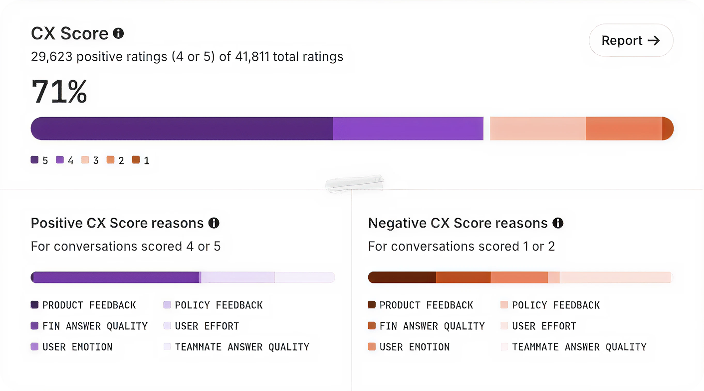 Build CX Scores You Can Defend: My 5-step playbook for transparent, trustworthy AI metrics