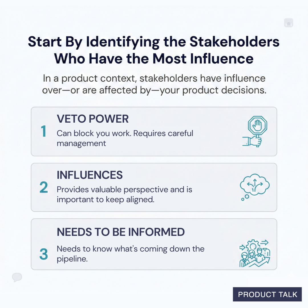 Infographic for product teams on stakeholder management, showing three groups—veto power, influences, and needs to be informed—with guidance on prioritizing stakeholder influence.