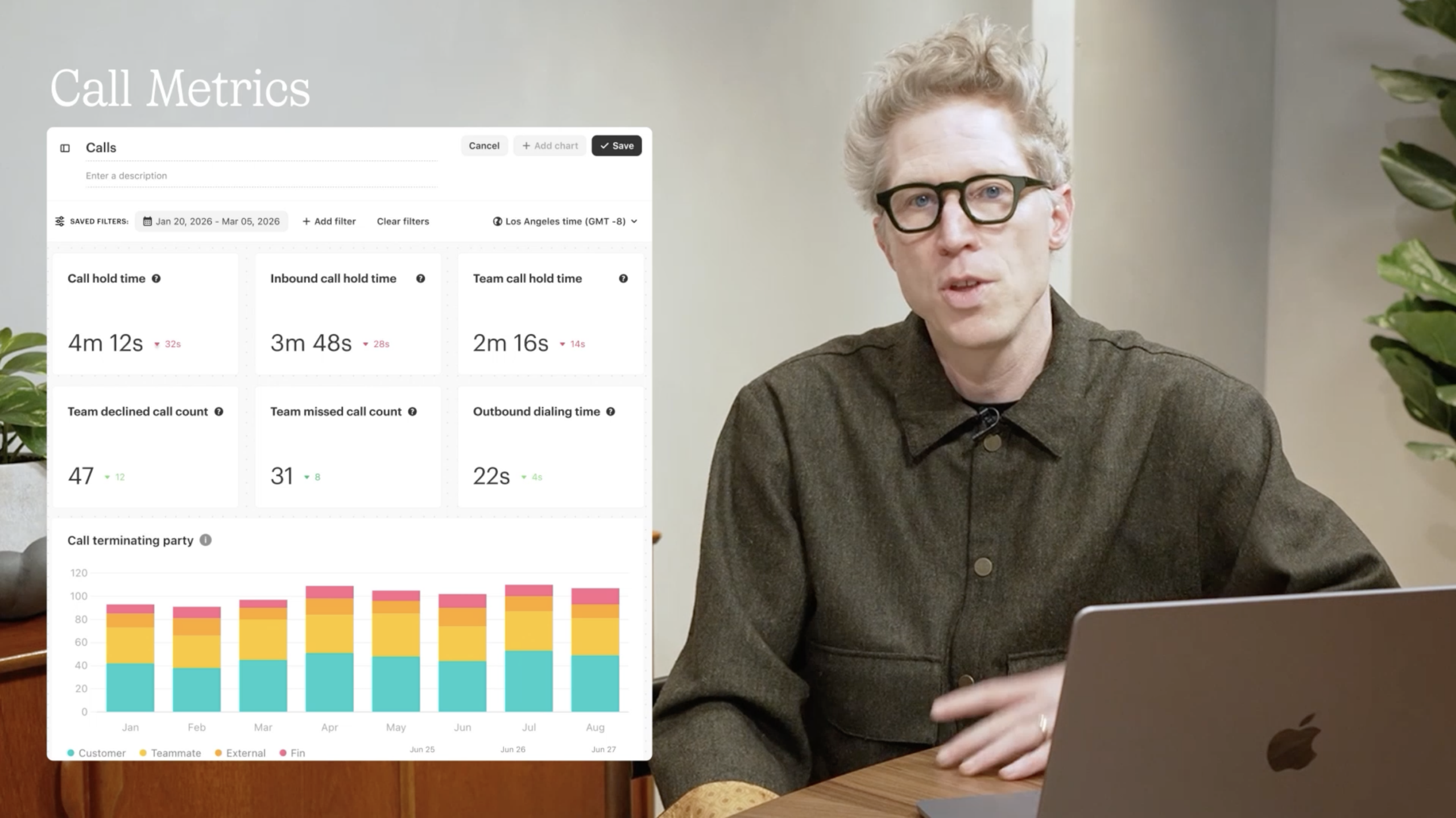 Video still of a presenter beside a laptop and the Fin Call Metrics dashboard, showing tiles for hold times, missed and declined call counts, outbound dialing time, and a monthly stacked bar chart.