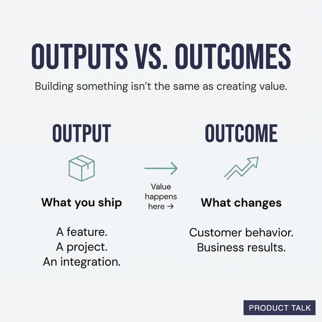 Infographic comparing outputs vs outcomes in product management: outputs are what you ship—feature, project, integration; outcomes are what changes—customer behavior and business results; arrow notes where value happens.