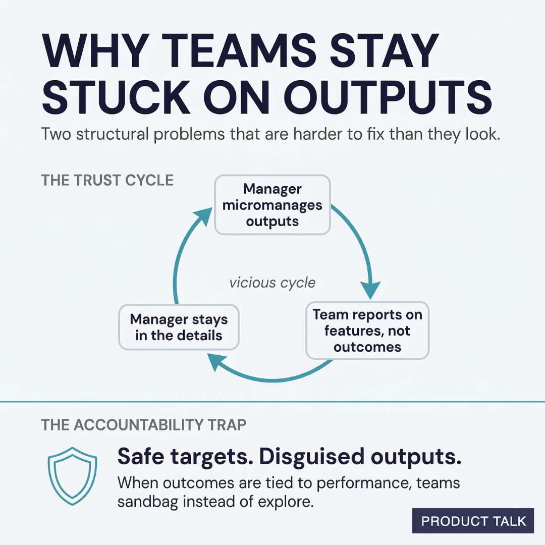 Infographic 'Why Teams Stay Stuck on Outputs' with a trust cycle—manager micromanages, team reports features, manager stays in details—and an accountability trap about safe targets and disguised outputs.