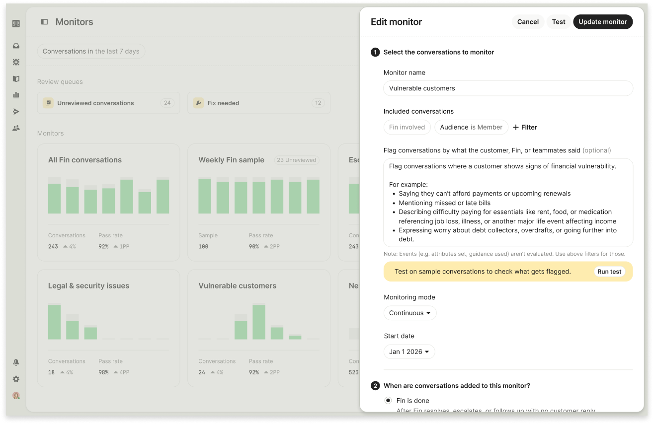 Intercom Monitors dashboard with review queues and analytics cards, plus an Edit monitor panel configuring a 'Vulnerable customers' rule set with sample testing and continuous monitoring for Fin conversations.