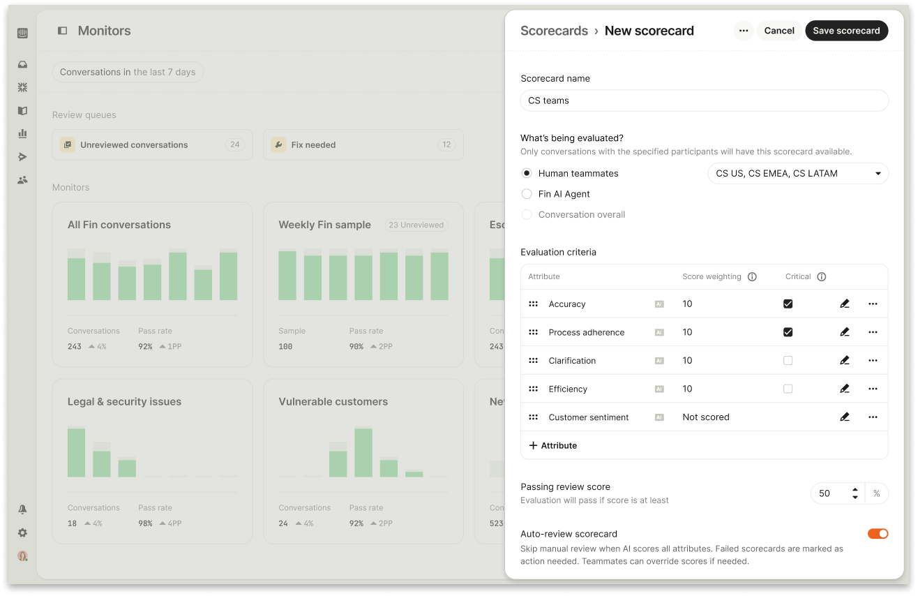 Product screenshot of a Monitors dashboard with review queues and bar-chart analytics, plus a New scorecard panel to assess human teammates or an AI agent using configurable criteria and pass rates.
