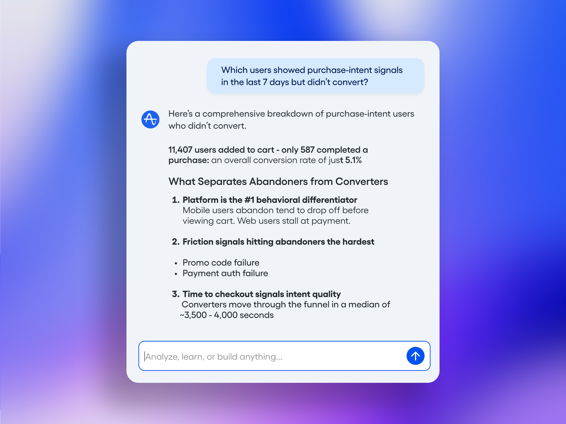 AI marketing UI mockup featuring a chat-style panel that analyzes purchase-intent users: 11,407 added to cart, 587 purchases (5.1% conversion), noting platform differences, friction points, and checkout time on a blue-purple gradient.