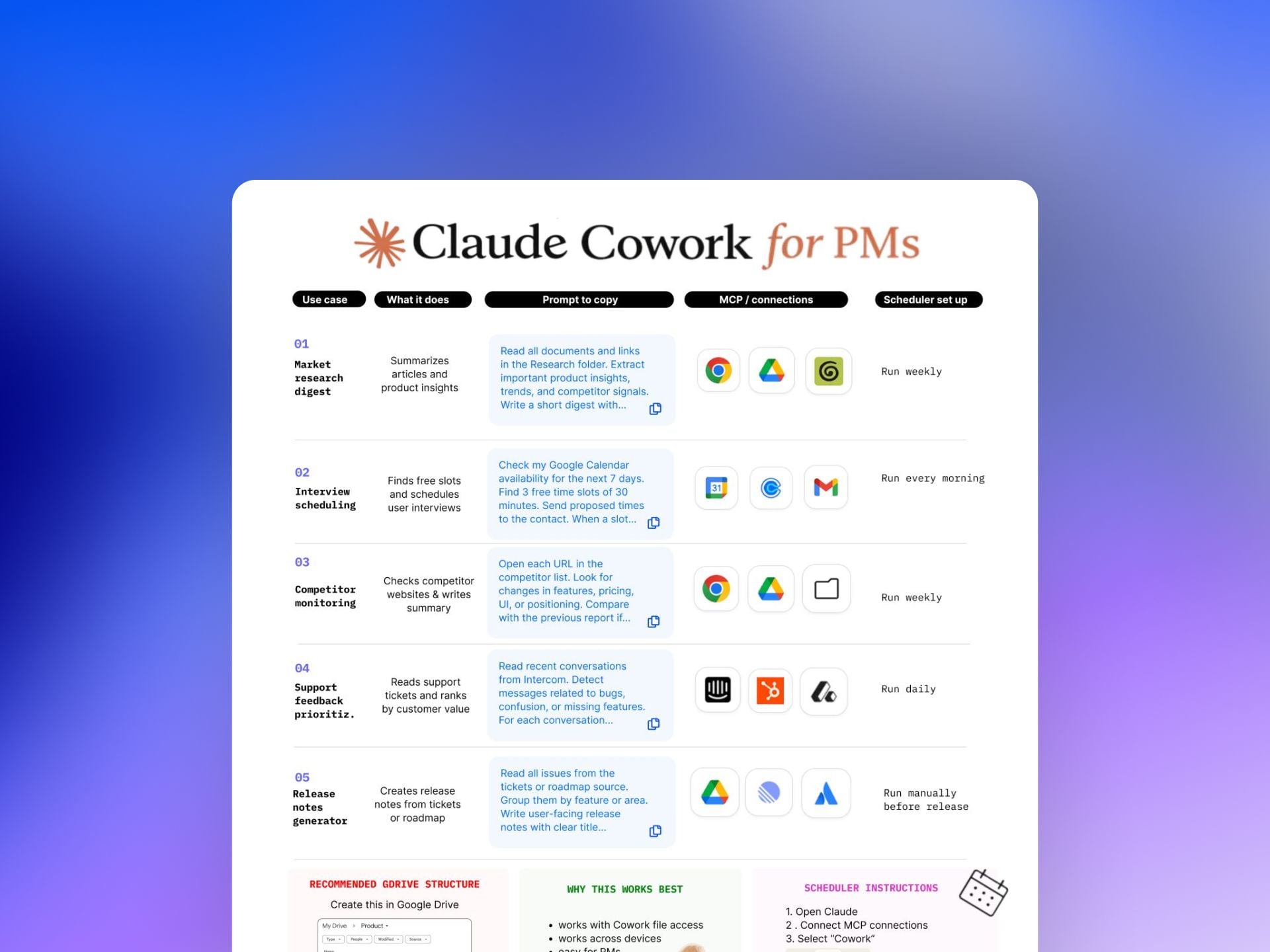 Unlock High-Leverage PM Work: 5 Claude Cowork Playbooks to Turbocharge Your Strategy