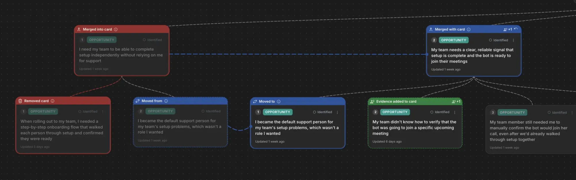 Dark interface screenshot of an opportunity solution tree with colored cards and dotted connectors, showing merged, moved, and evidence-added Opportunity notes about onboarding, support, and bot readiness.