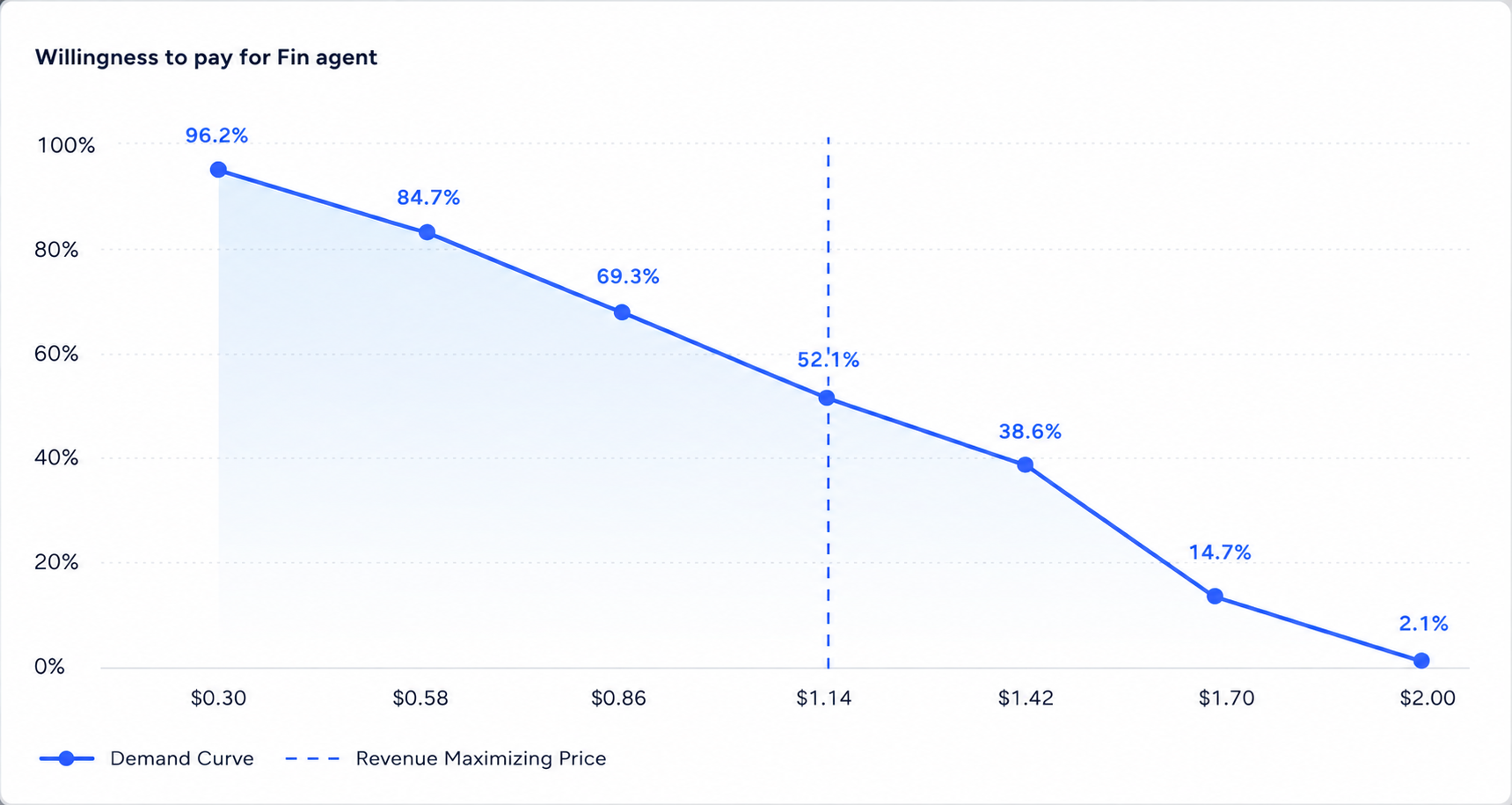Inside My Pricing Playbook: Building Value-Based Packaging That Balances Growth and Profit