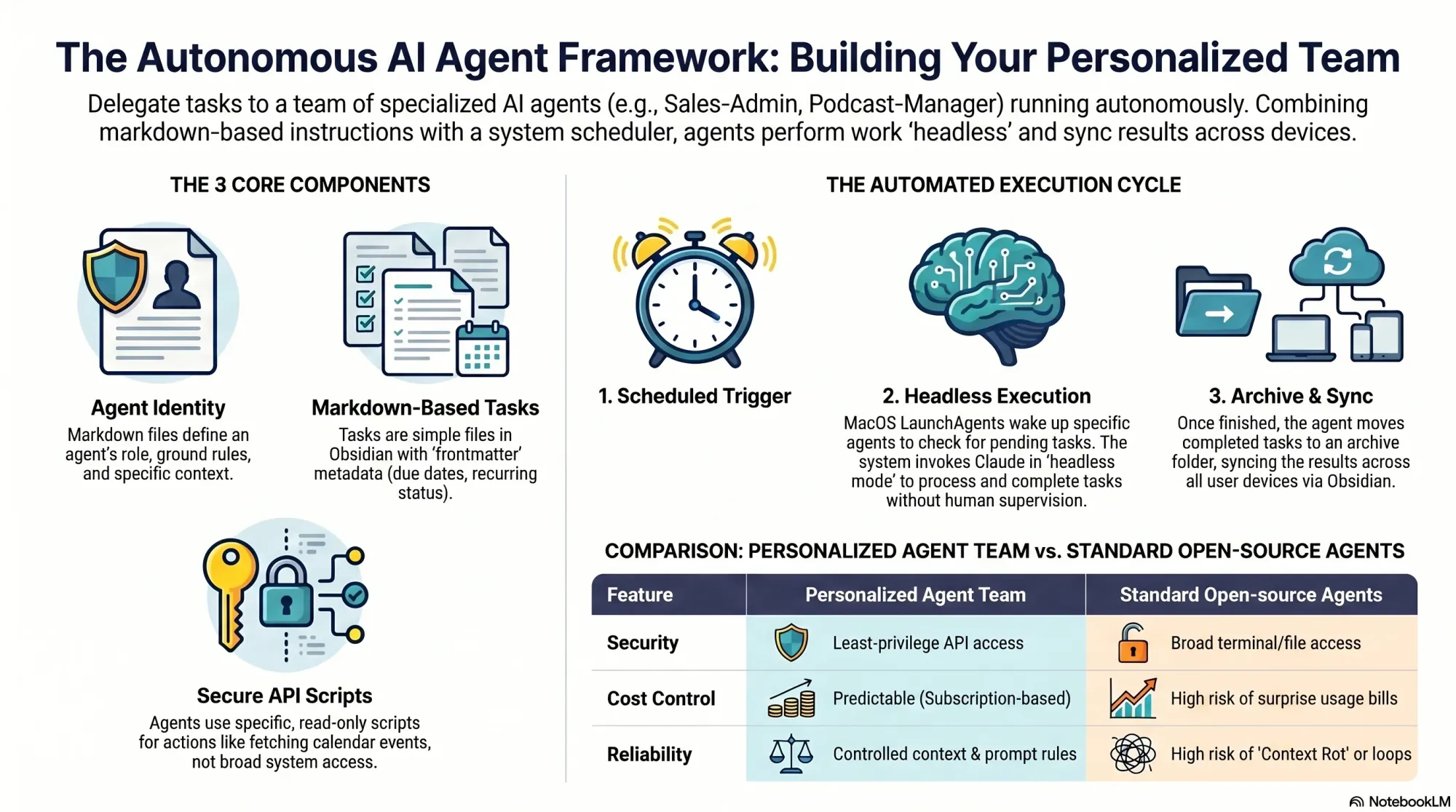 My Always‑On AI Team: How I Get Claude Agents to Tackle Work While I’m Offline