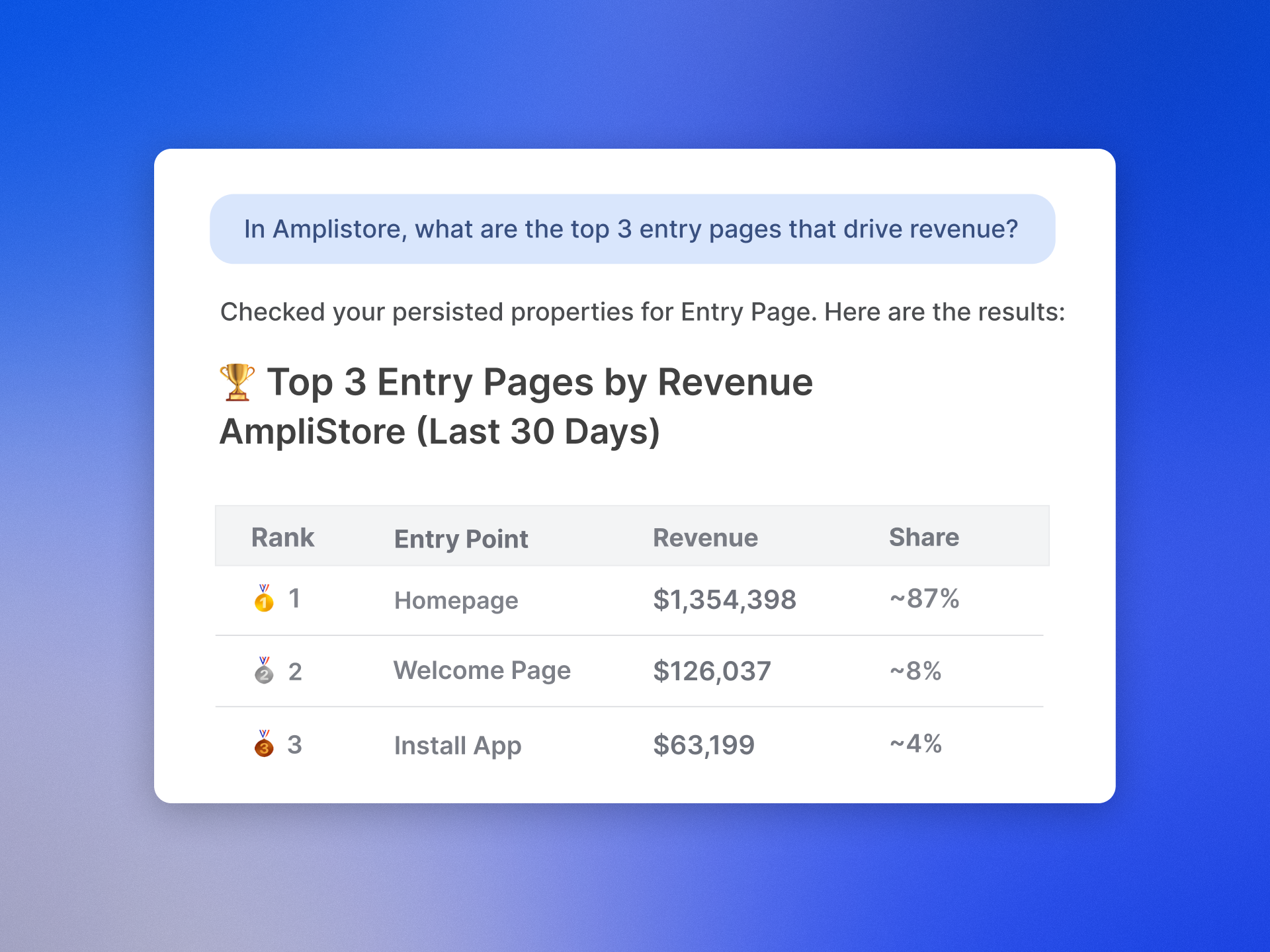 Turn Clicks into Revenue: How I Connect Behavior to Conversions with Persisted Properties