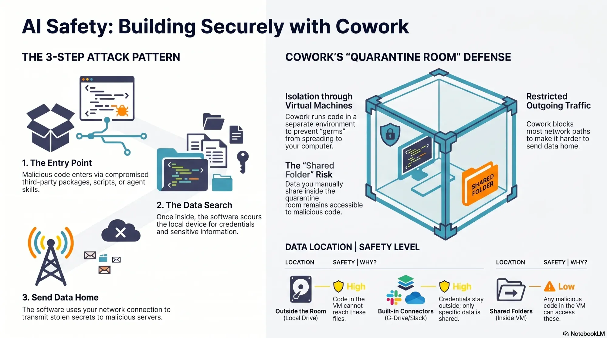 Package Hack Wake-Up Call: My Playbook for Securing Cowork, Coding Agents, and Secrets