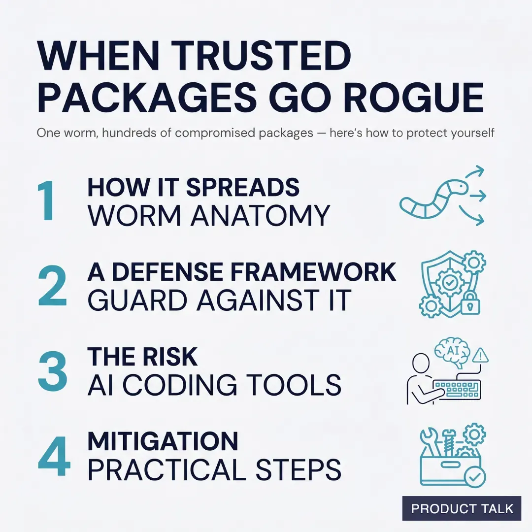 Infographic titled 'When Trusted Packages Go Rogue' summarizing a talk on package hacks: worm spread, defense framework, risks from AI coding tools, and practical mitigation steps, with security-themed icons.