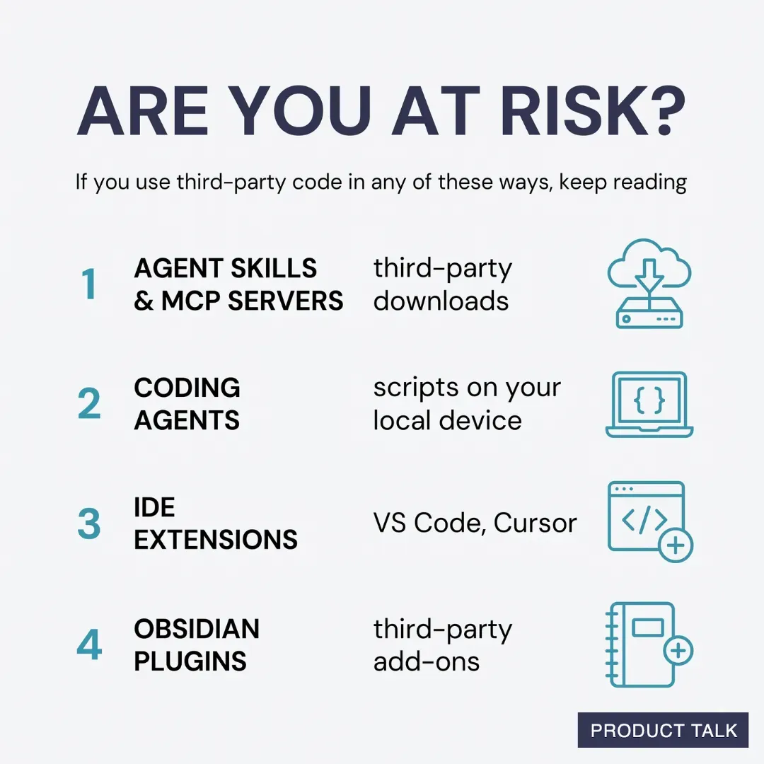Infographic titled 'Are You at Risk?' listing third-party code exposure points: agent skills and MCP servers, coding agents on local devices, IDE extensions (VS Code, Cursor), and Obsidian plugins.