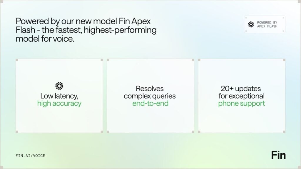 Promotional graphic for Fin Apex Flash voice model announcing fastest, highest-performing voice AI; highlights low latency, high accuracy, end-to-end complex query resolution, and 20+ phone support updates.