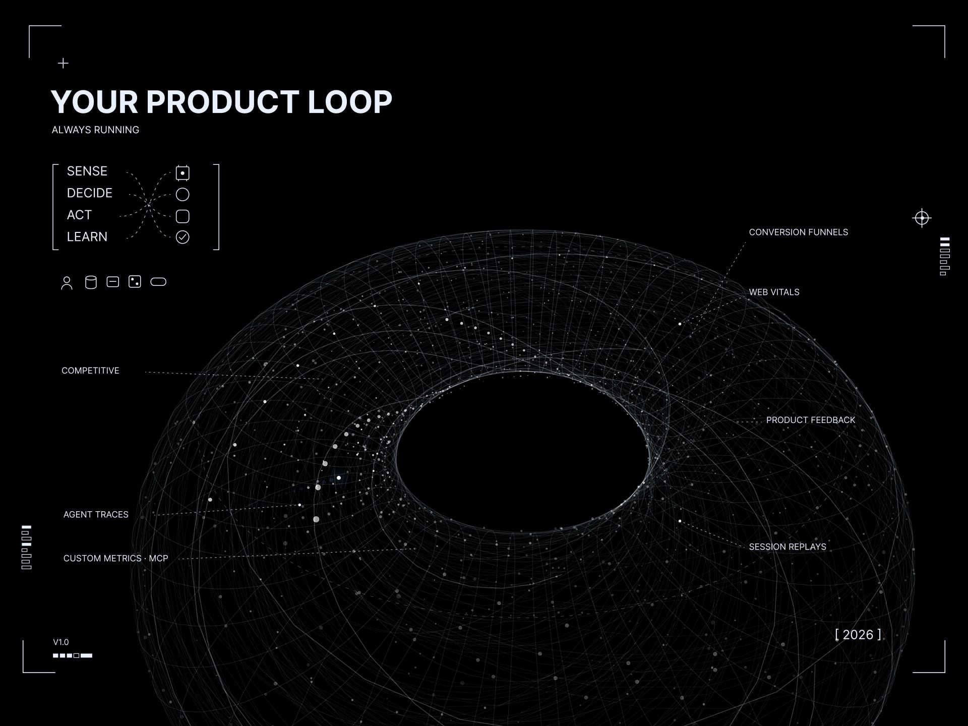 Dark interface visualizing a circular product loop with a wireframe torus of data points, labeled sources like conversion funnels, web vitals, product feedback, and session replays, plus sense-decide-act-learn.